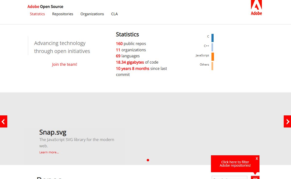 Adobe Open Source | Advancing technology through open initiatives