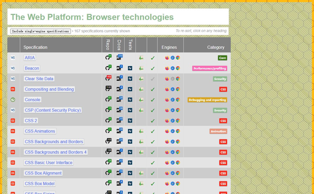 The Web Platform: Browser technologies