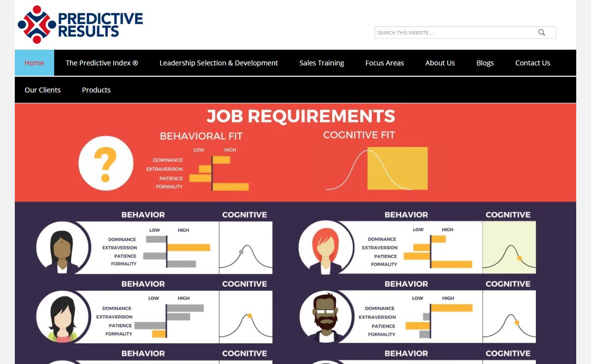 How does Predictive Index improve hiring Assessments and leadership development? Start here at Predictive Results – Predictive Index® Assessments, Sales Training and Consulting
