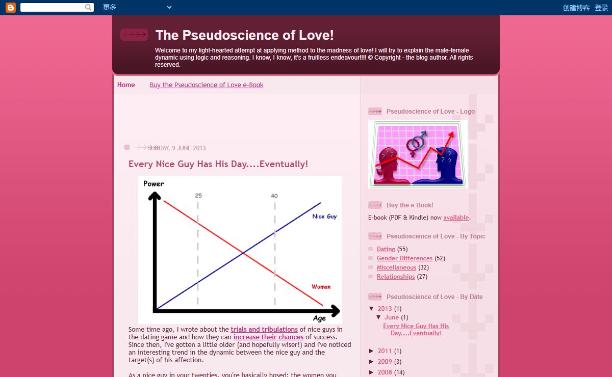 The Pseudoscience of Love!