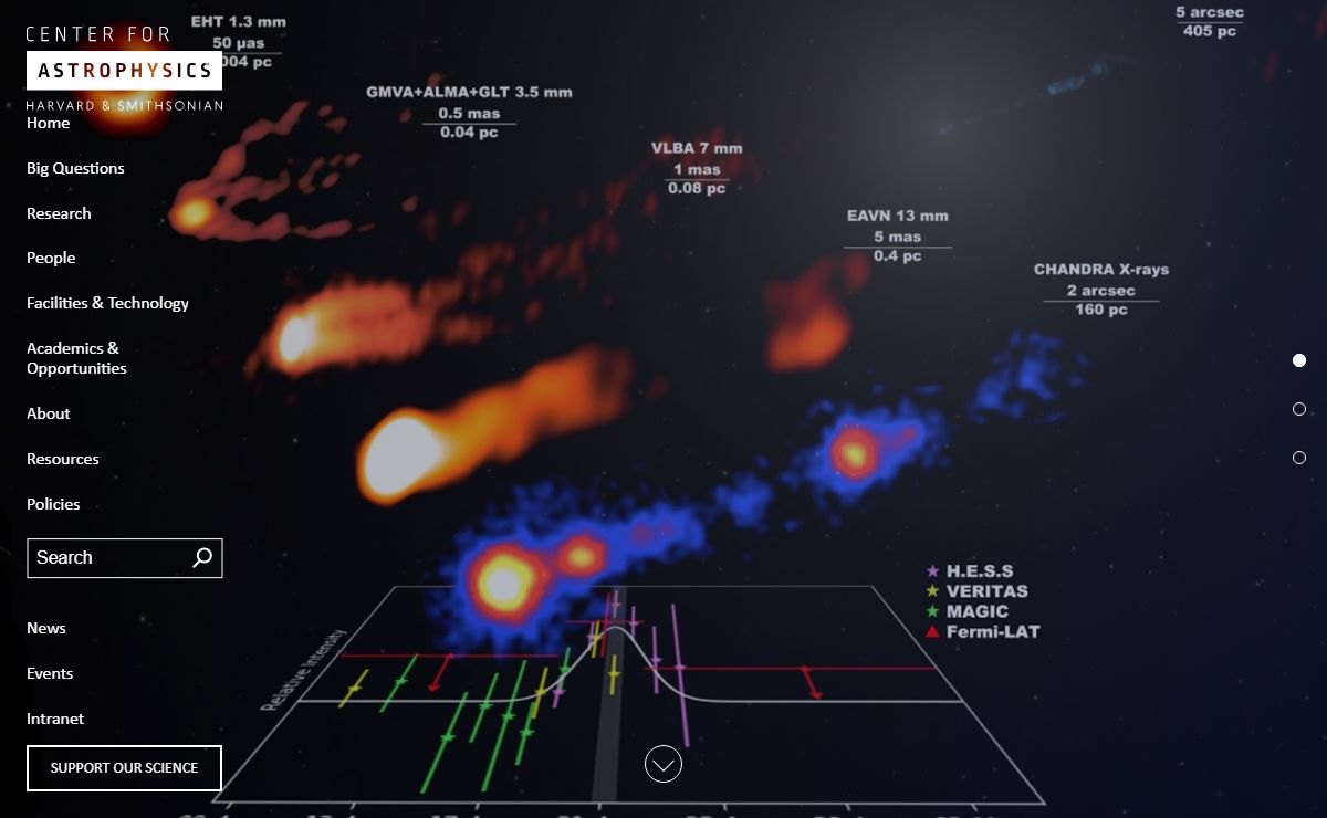 Home | Center for Astrophysics | Harvard & Smithsonian