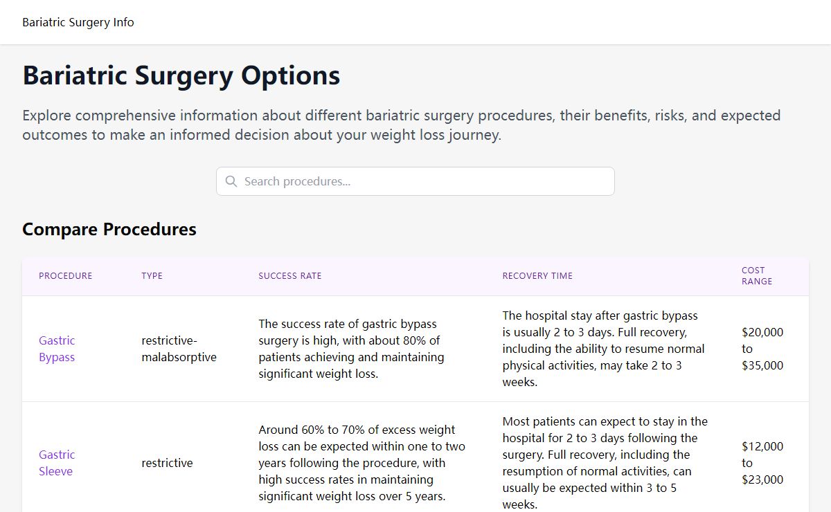 Bariatric Surgery Options & Information | Complete Guide