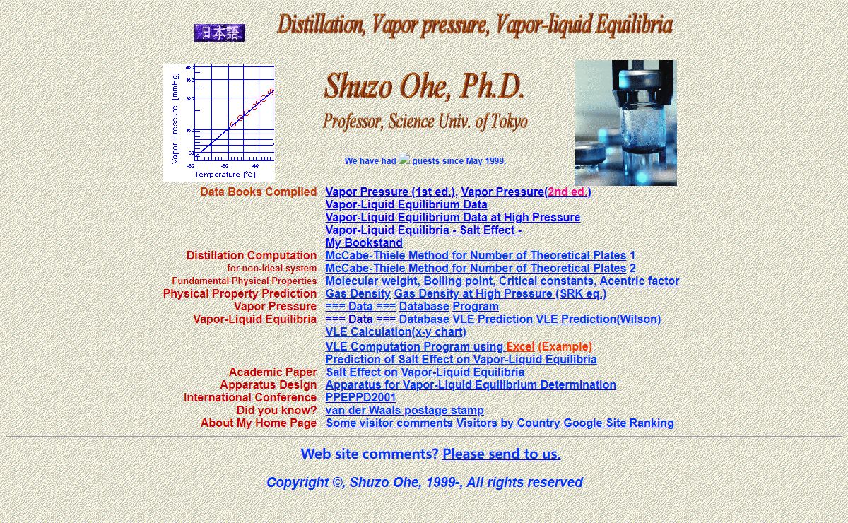 Distillation, Vapor Pressure, Vapor-Liquid Equilibria