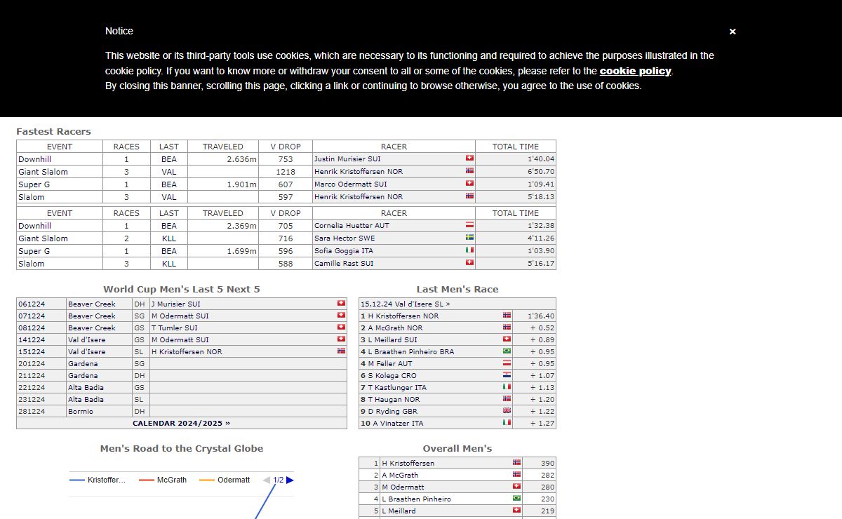 Alpine Ski Database - Ski Legends' Home