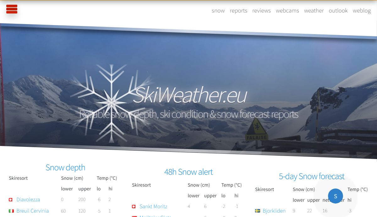 Reliable snow depth, ski condition & snow forecast reports | SkiWeather.eu