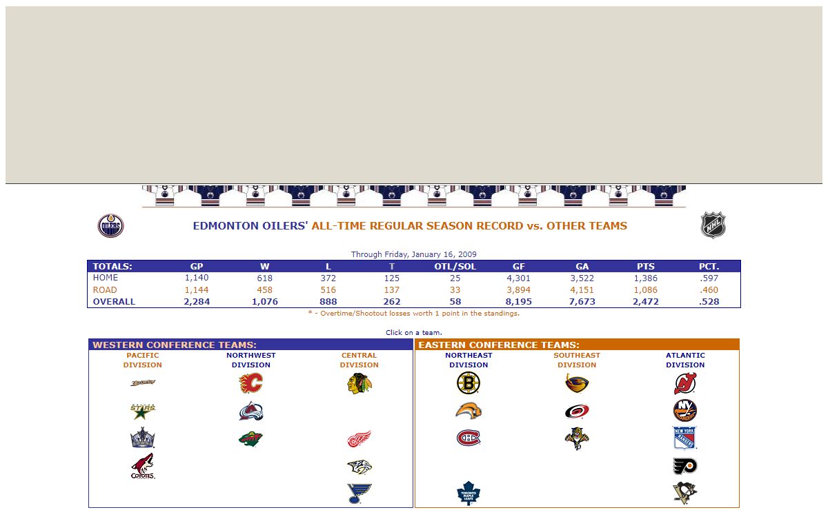 Edmonton Oilers vs. Other Teams