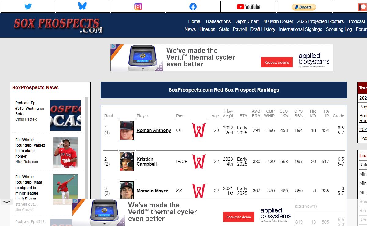 SoxProspects.com