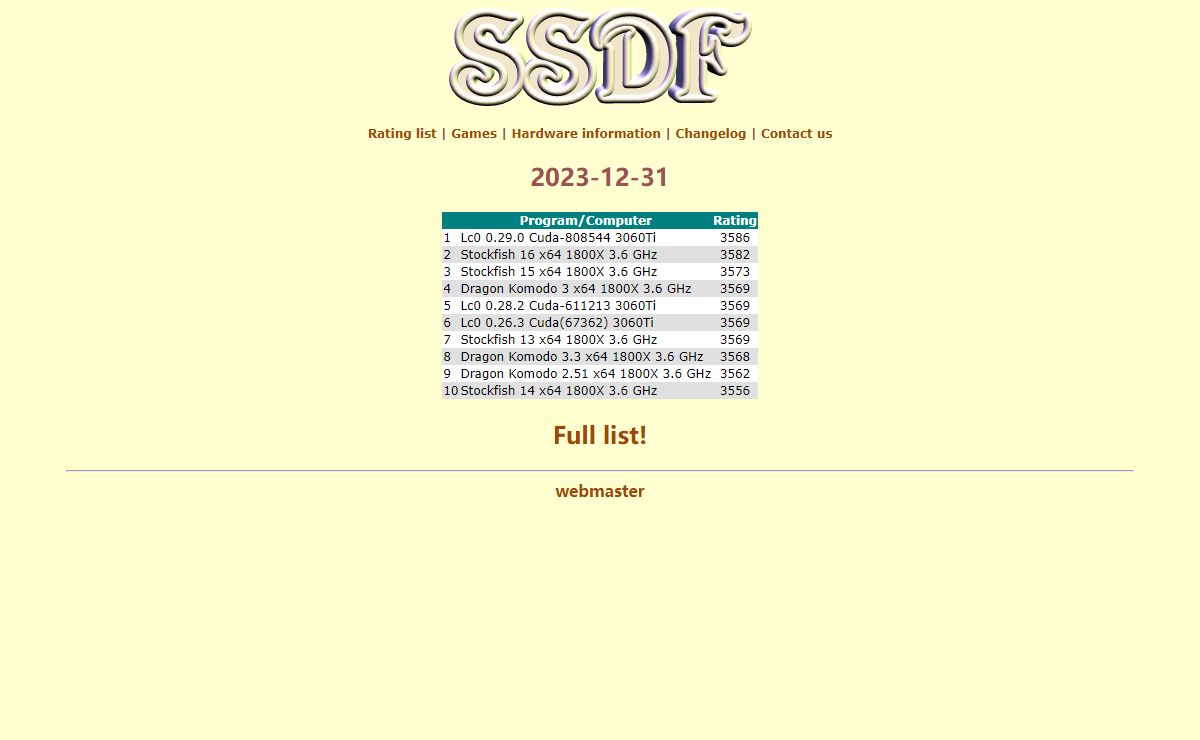 Svenska schackdatorföreningen (SSDF)