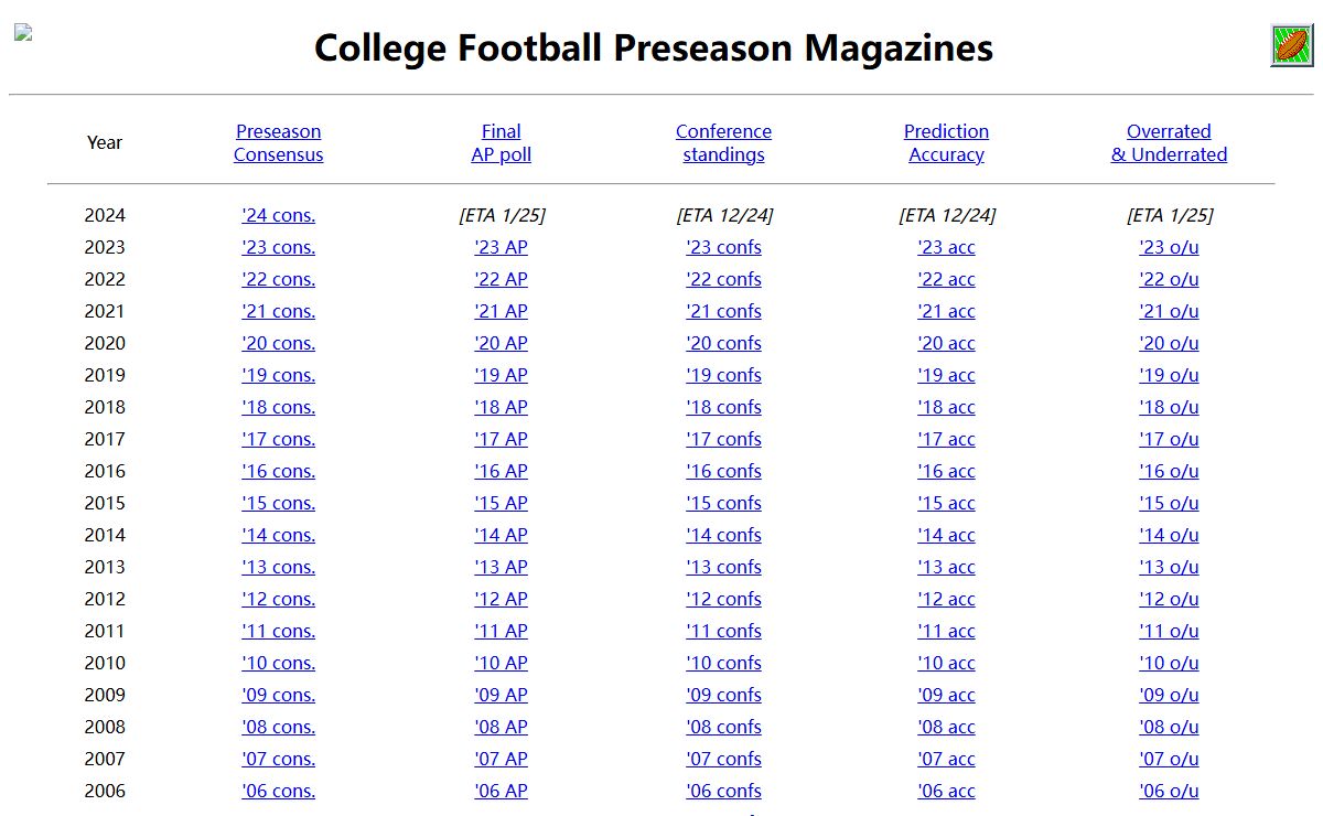 College Football Preseason Magazines