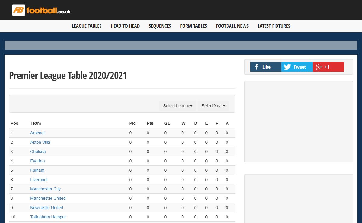 Premier League Table 2020/2021