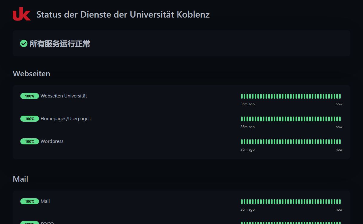 Status der Dienste der Universität Koblenz