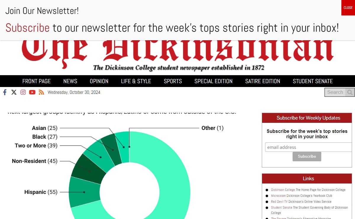The Dickinsonian – The student news site of Dickinson College.