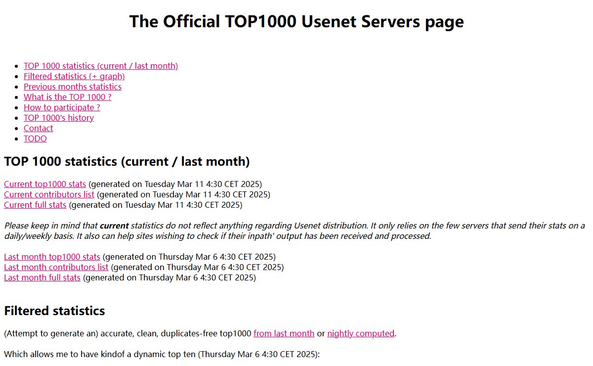 TOP 1000 (and more) Usenet Servers