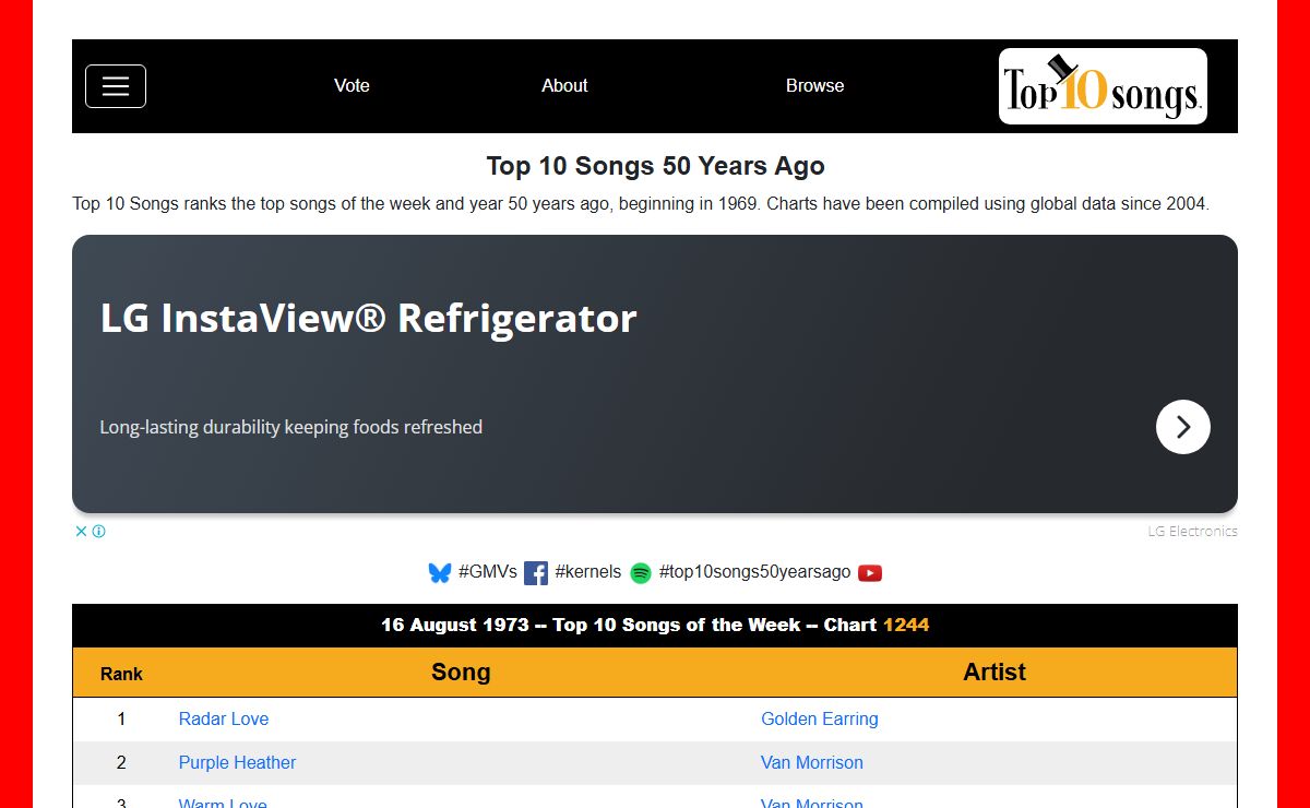 Top 10 Songs