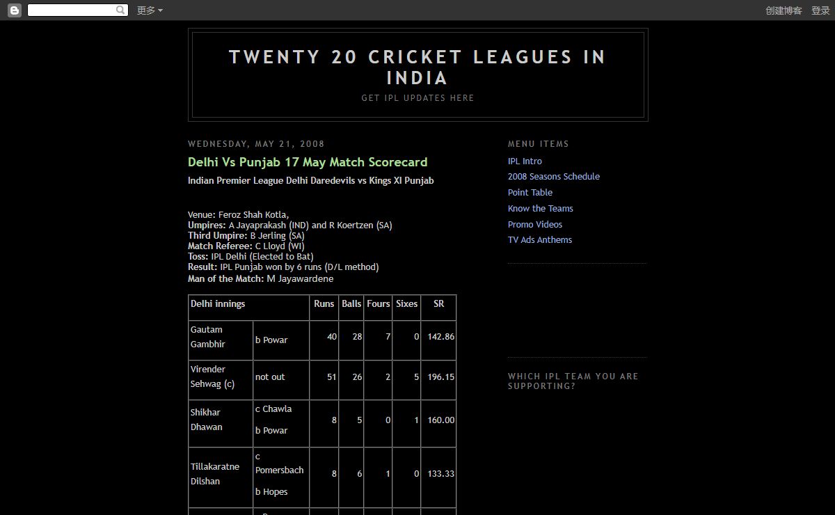 Twenty 20 Cricket Leagues In India