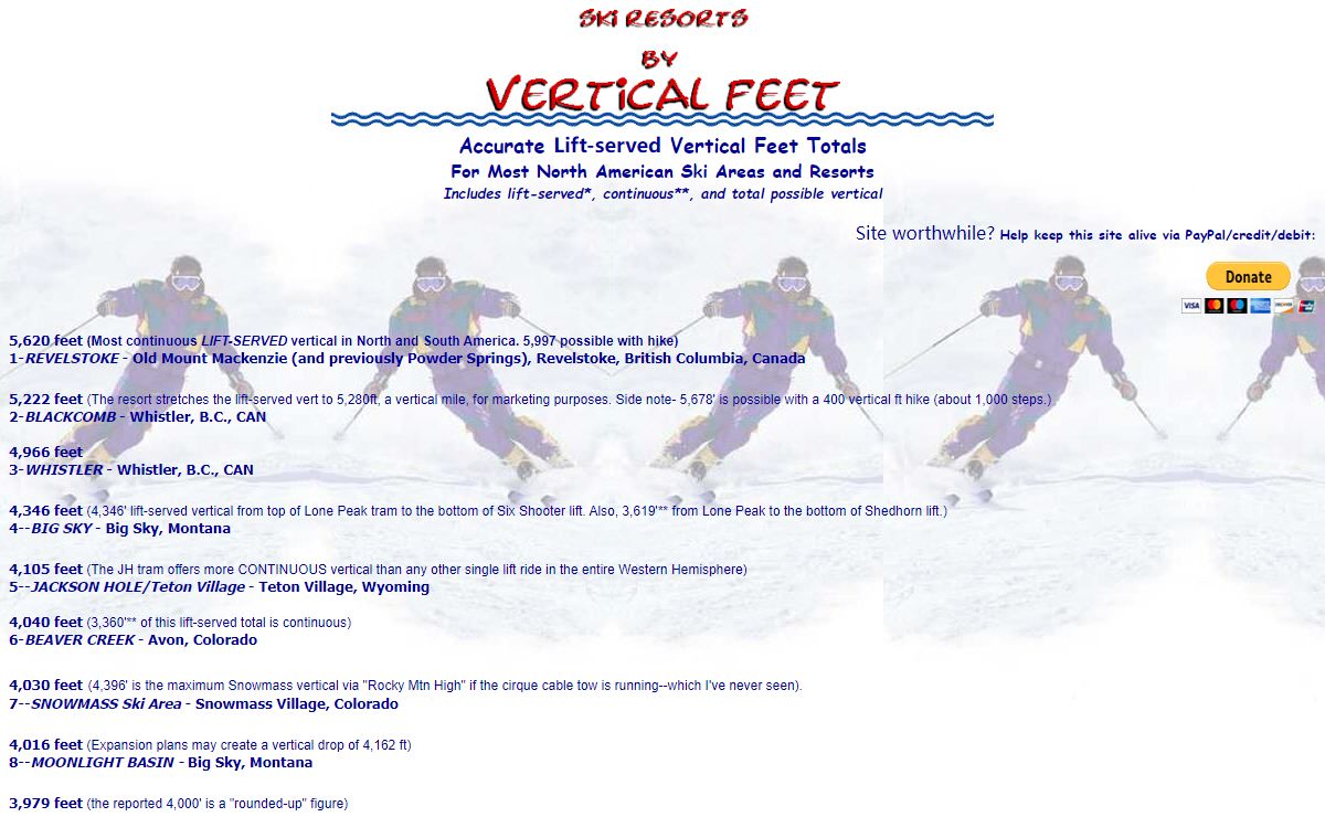 VerticalFeet.com-Accurate Ski Resort Ranking with monthly updates