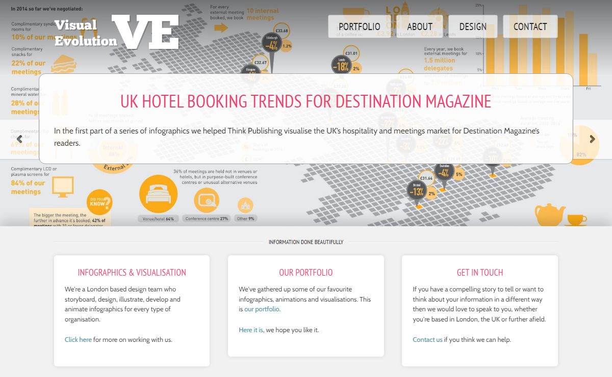 Visual Evolution - Infographics, Visualisation, Animation