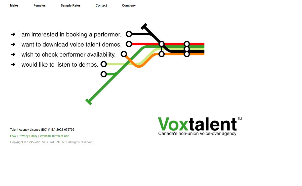 VOX TALENT | Canada’s Non Union Voiceover Talent Agency