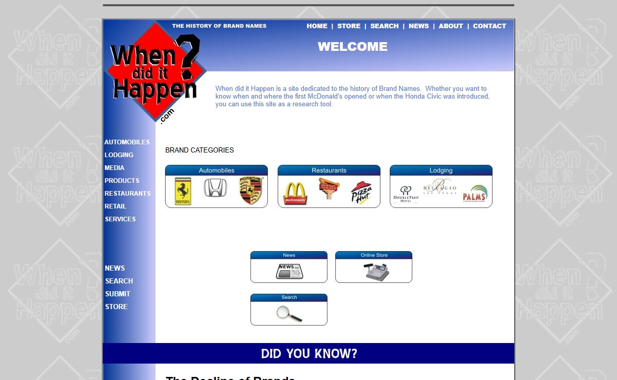 When did it Happen? The History of Brand Names