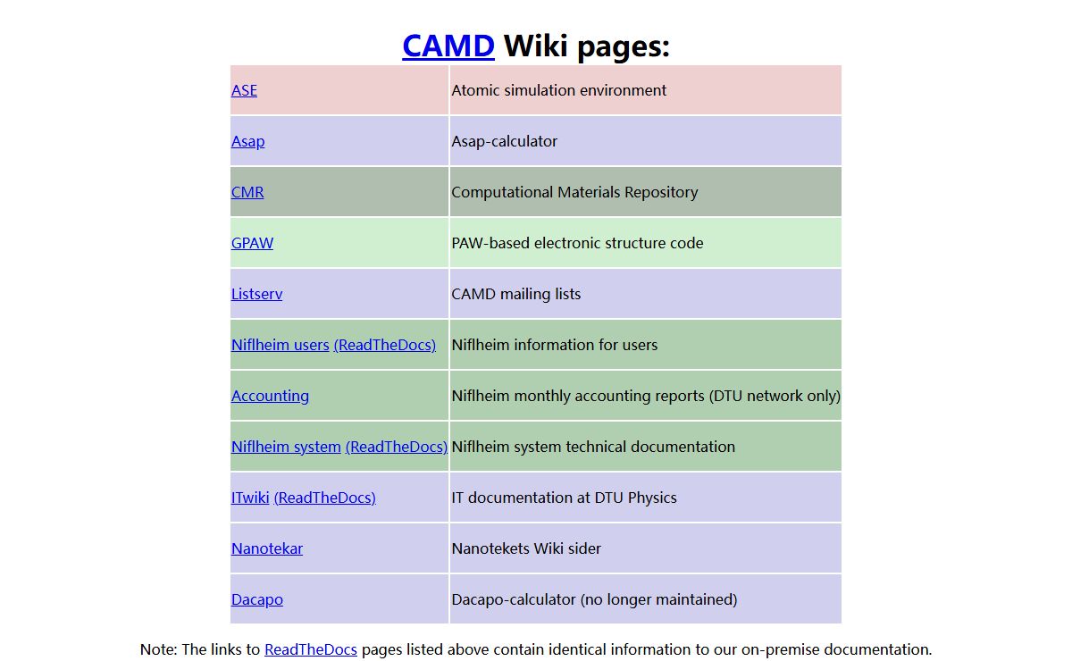 CAMD Wiki pages