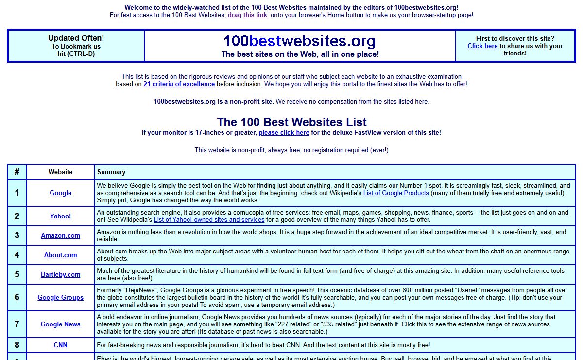 100 Best Websites : The widely-watched list of "The 100 best sites on the Web, all in one place!" - 100bestwebsites.org