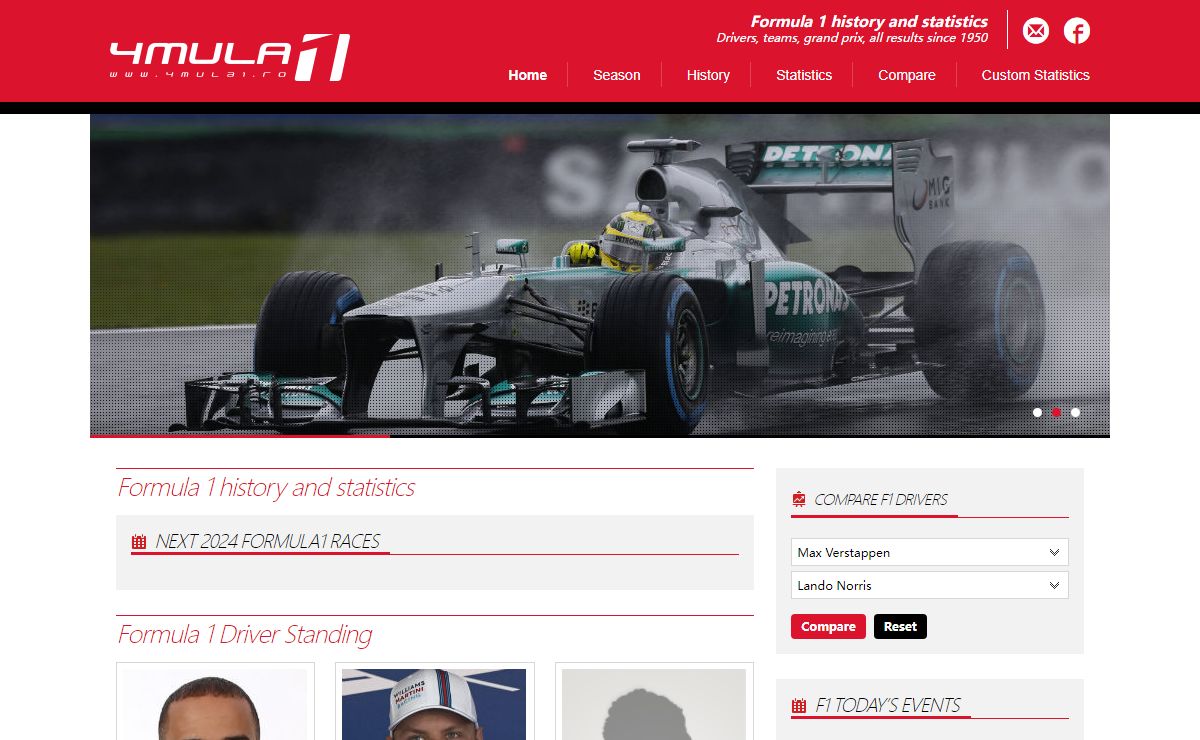 Formula 1 history and statistics