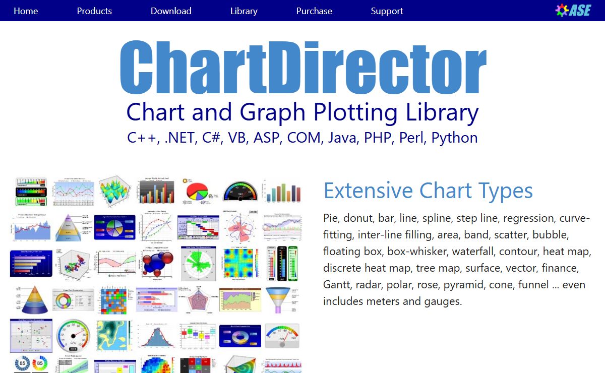 ChartDirector Chart Component and Control Library for .NET (C#/VB), Java, C++, ASP, COM, PHP, Perl, Python
