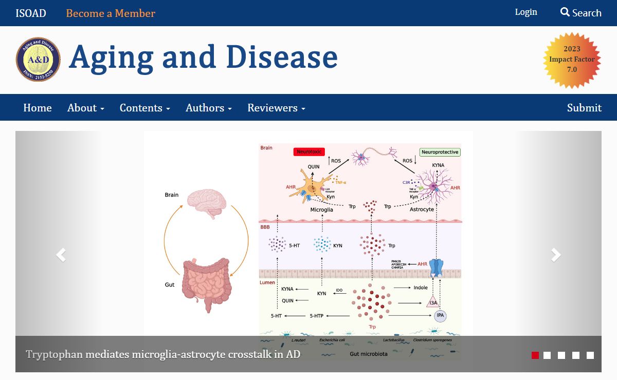Aging and disease