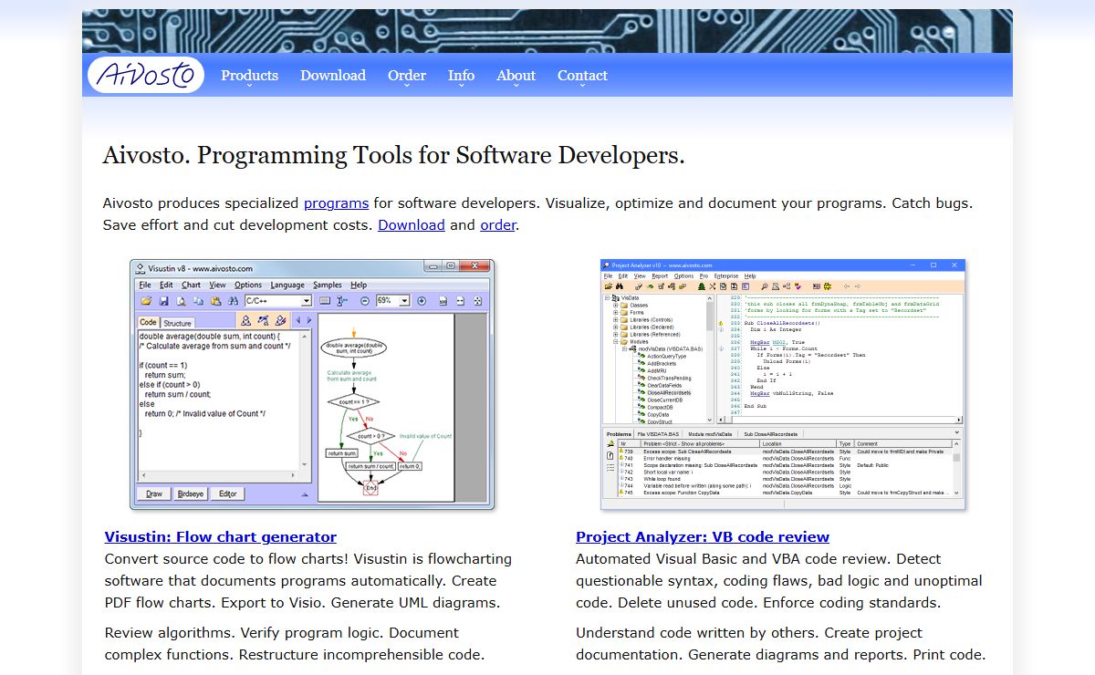 Aivosto. Analyze, Document and Flowchart Source Code