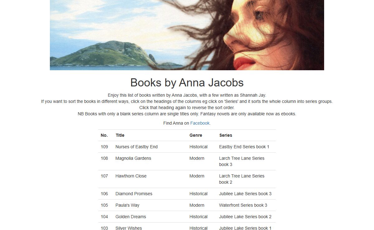 Anna Jacobs books | Australian author of historical and modern novels