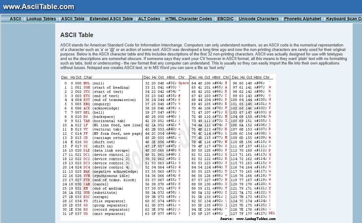 ASCII Table - ASCII Character Codes, HTML, Octal, Hex, Decimal