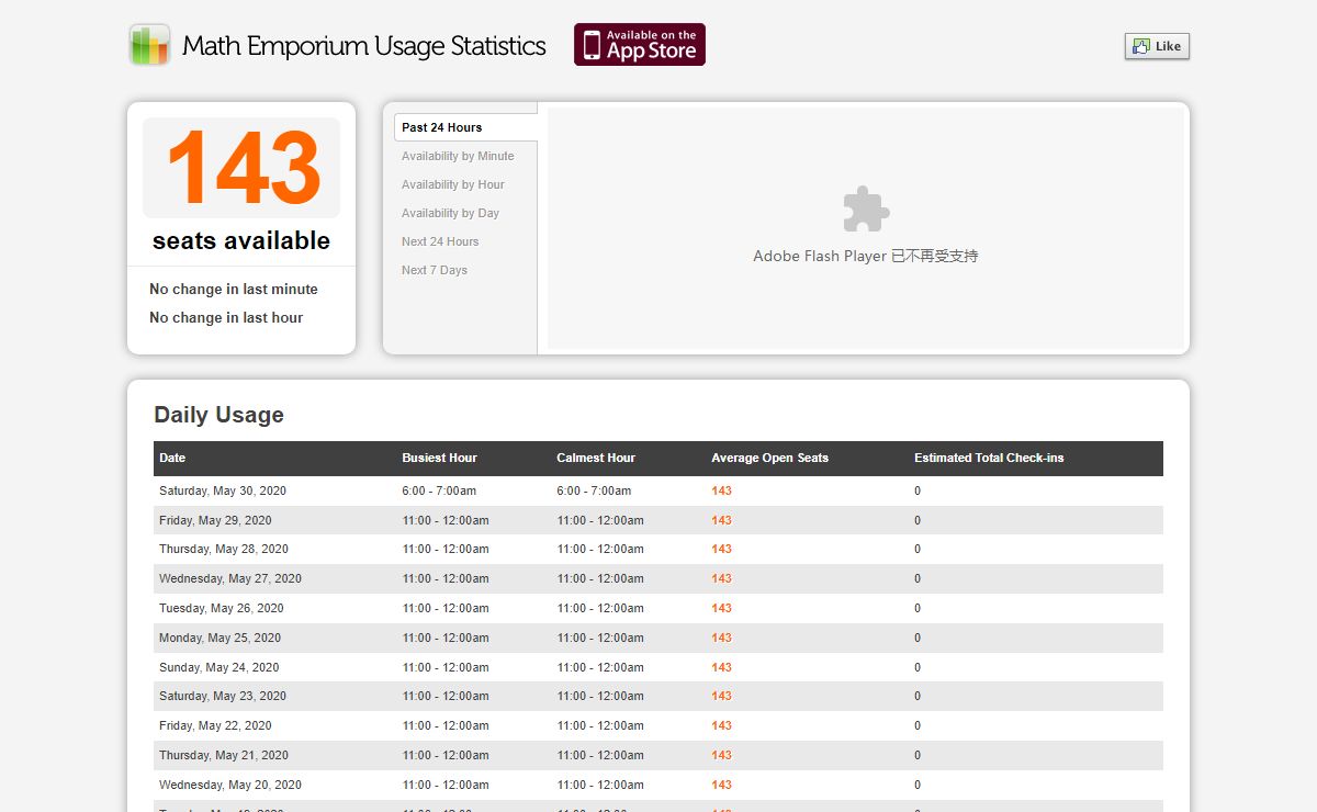 Math Emporium Usage Statistics