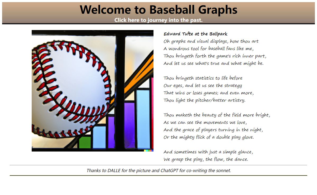 Welcome to Baseball Graphs