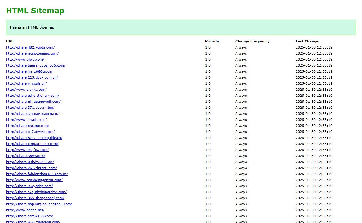 HTML SiteMap