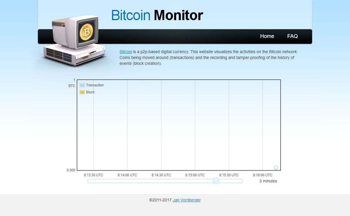 Bitcoin Monitor