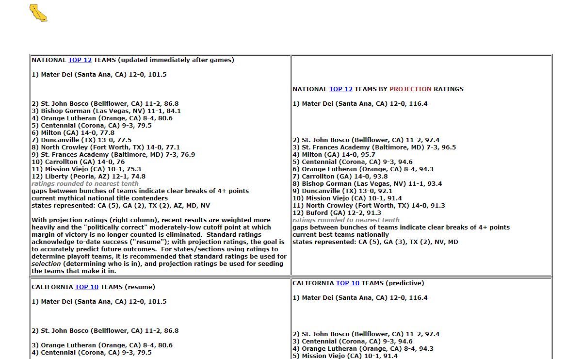 calpreps.com 2024