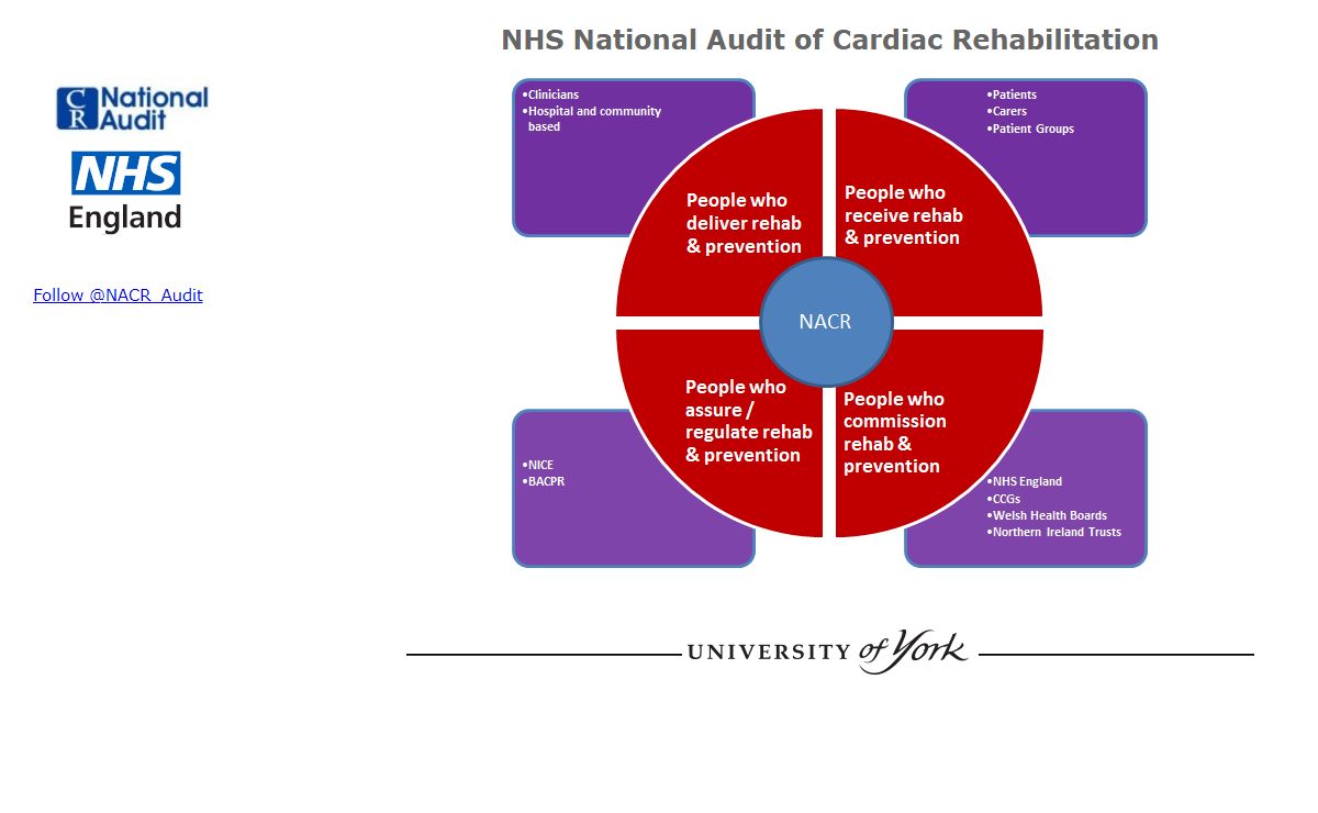 Cardiac Rehabilitation