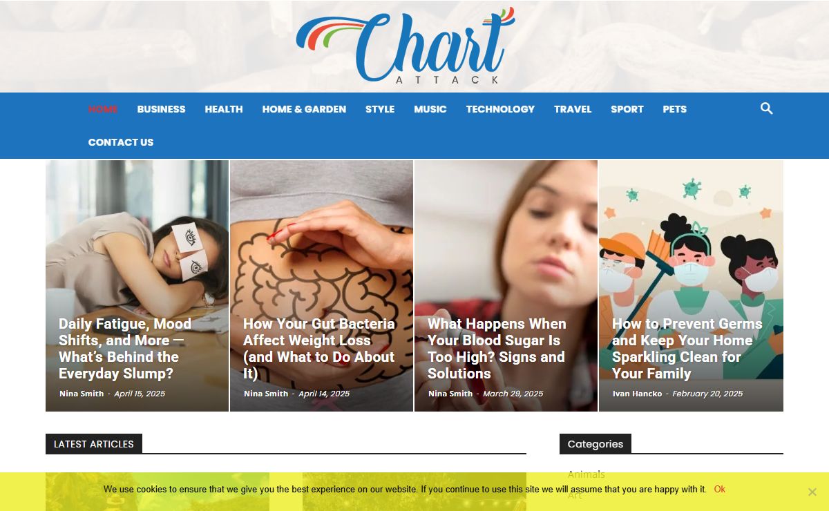 Chart Attack - Best Magazine 2024