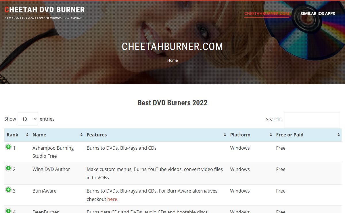 CheetahBurner.com - CHEETAH DVD BURNER