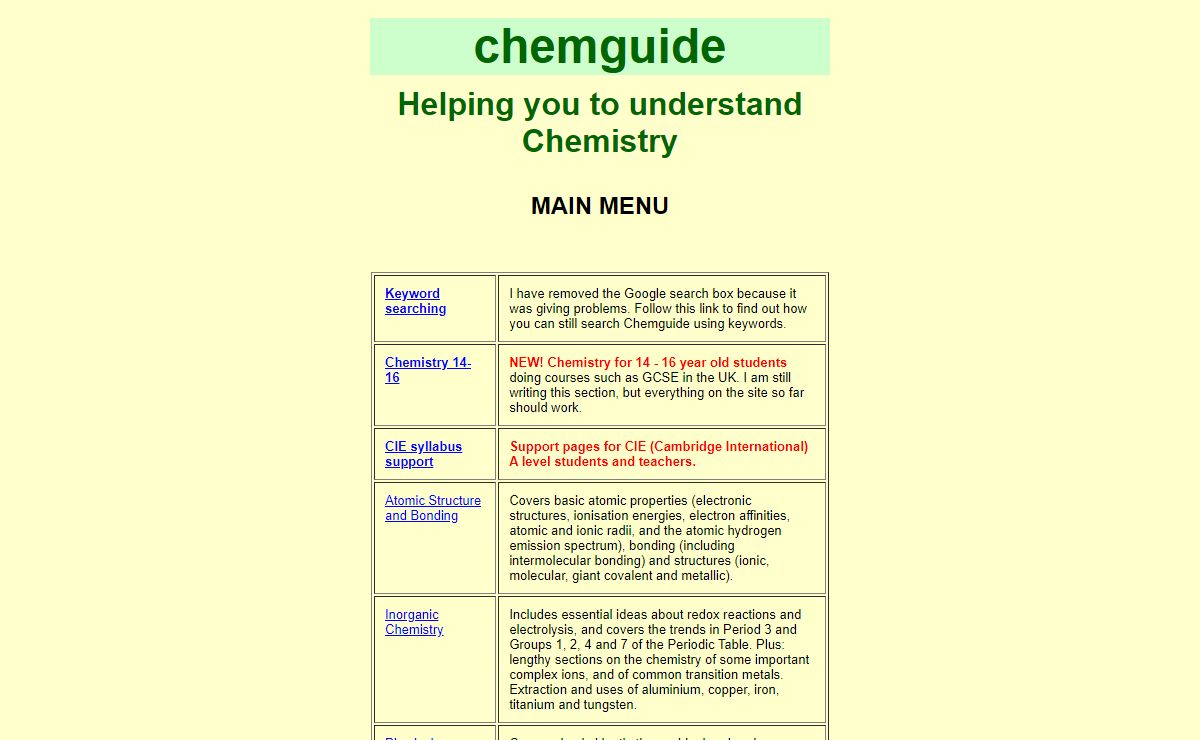 chemguide: helping you to understand Chemistry - Main Menu