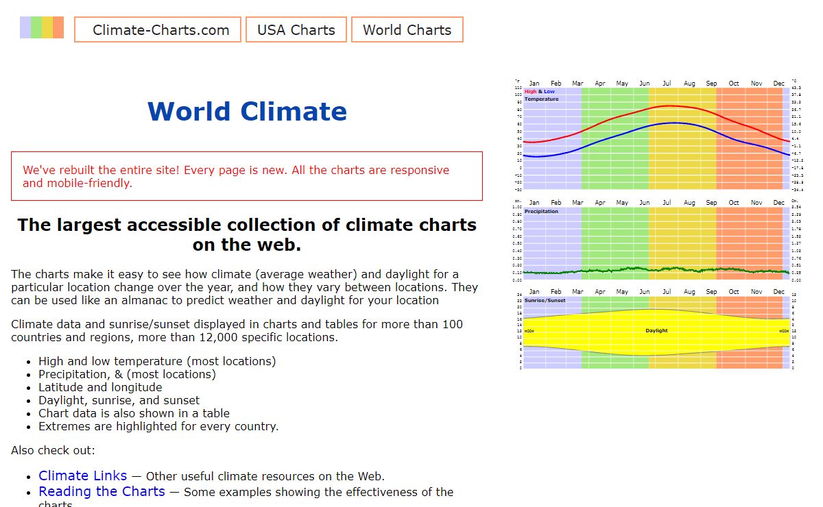 World Climate