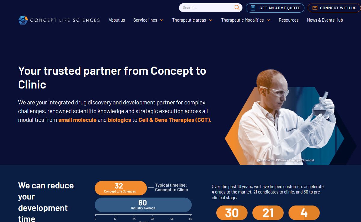 Concept Life Sciences | From Concept through to Clinic