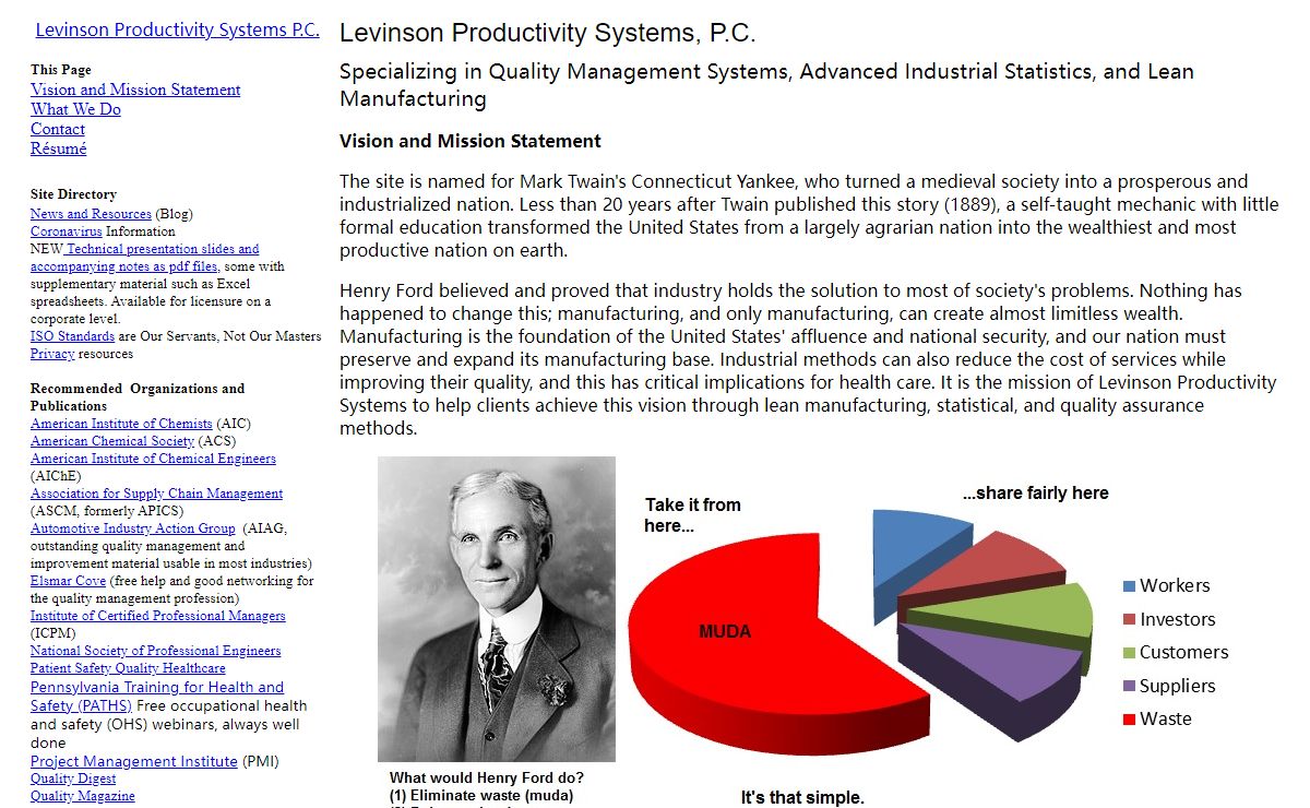 Levinson Productivity Systems