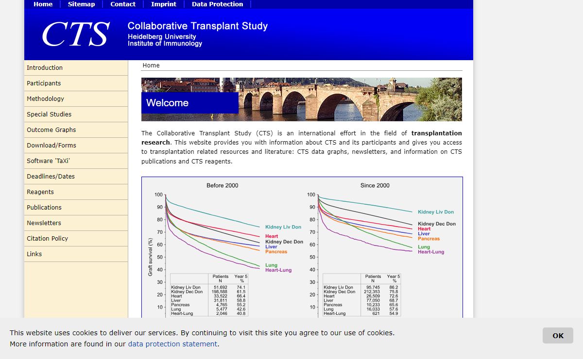 CTS - Collaborative Transplant Study