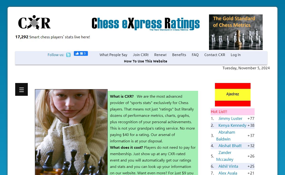 Chess Ratings and Other Personal Chess Performance Metrics by CXR