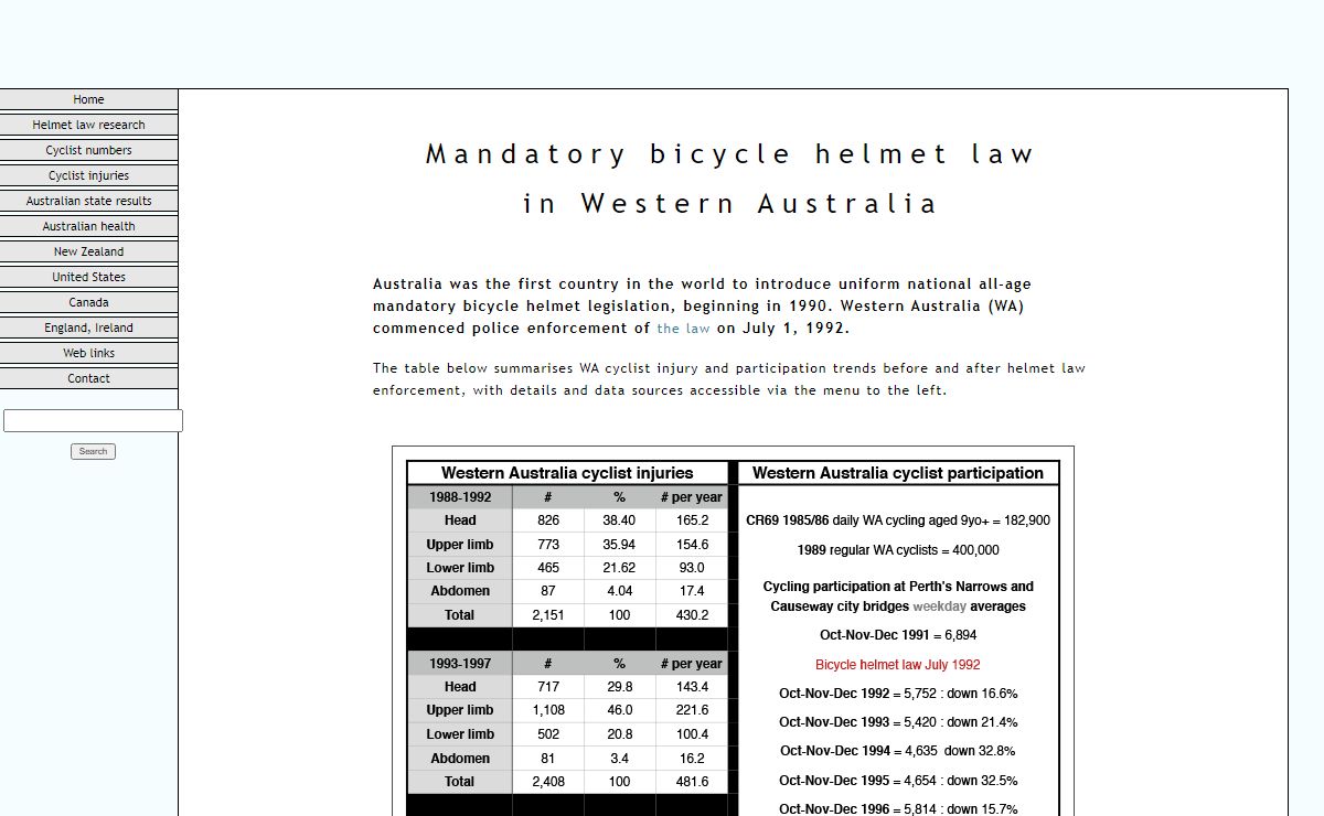 Mandatory bicycle helmet laws in Western Australia