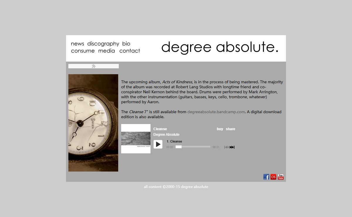 • • • degree absolute • • •