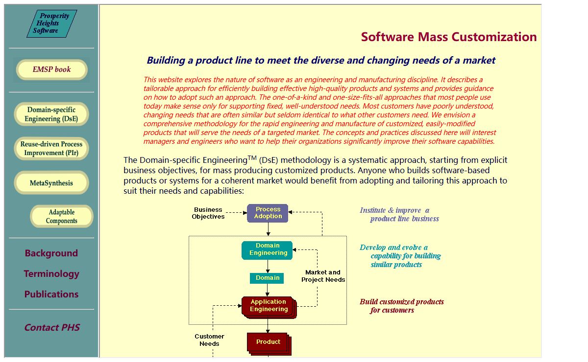 Domain-specific Engineering for a Product Family