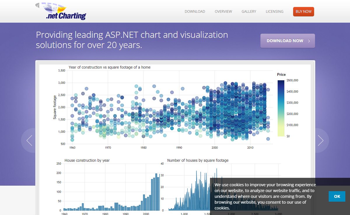 ASP.NET Chart and Charting for .NET