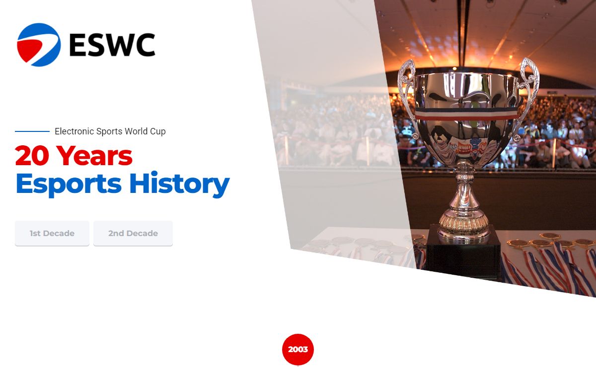 ESWC – Electronic Sports World Cup